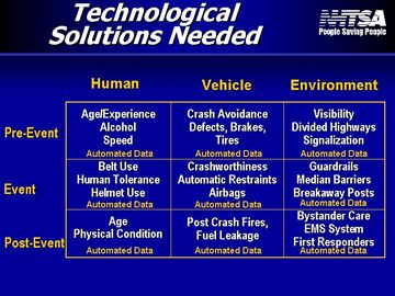 technological solutions needed