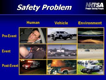 safety problems